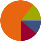 Asset Allocation Rescaled Graph